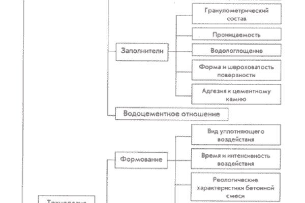 Ошибка на сервере кракен