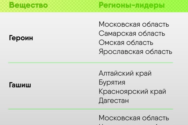 Сайты по продаже наркотиков