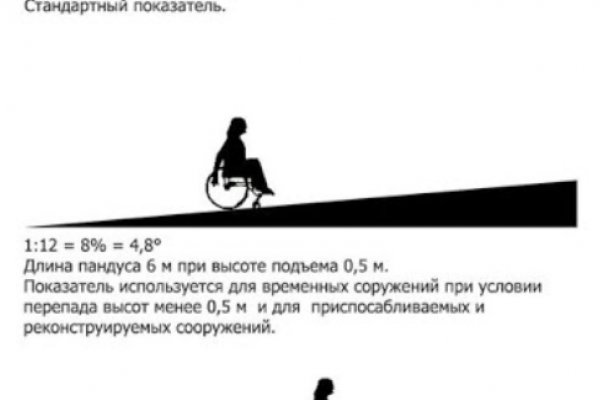 Кракен бошки