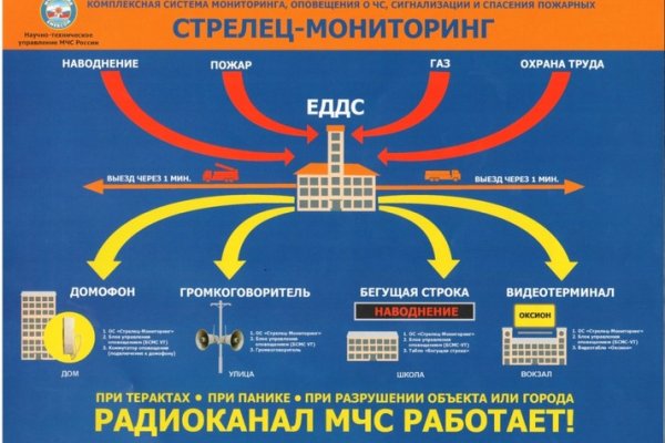Кракен сайт бошки
