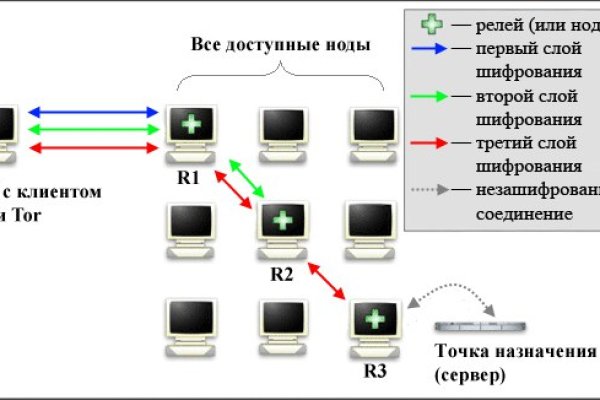 Kraken даркнет рынок ссылка
