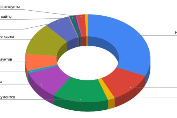 Кракен сайт kr2web