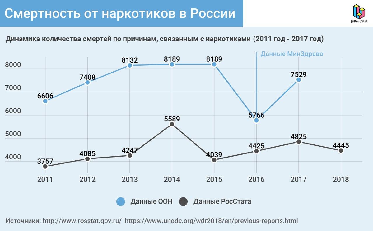 Кракен даркнет войти