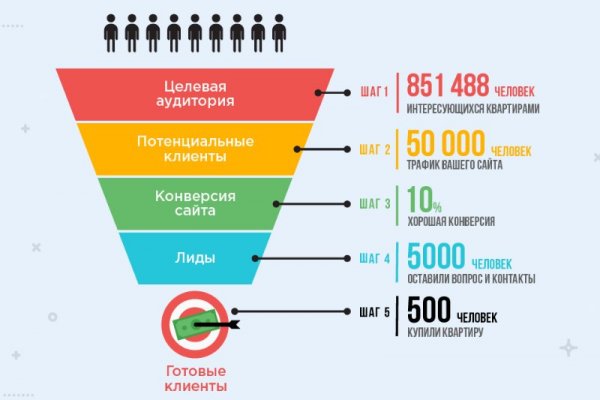 Кракен наркошоп